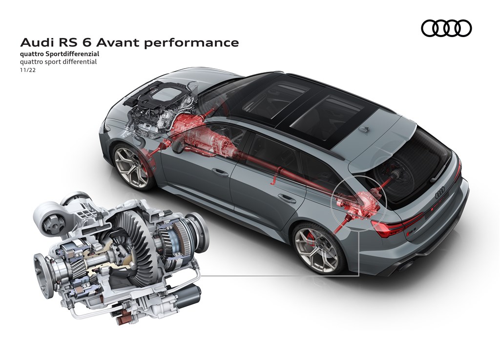 Audi RS 6 Avant Performance
(Foto: Audi Sport)